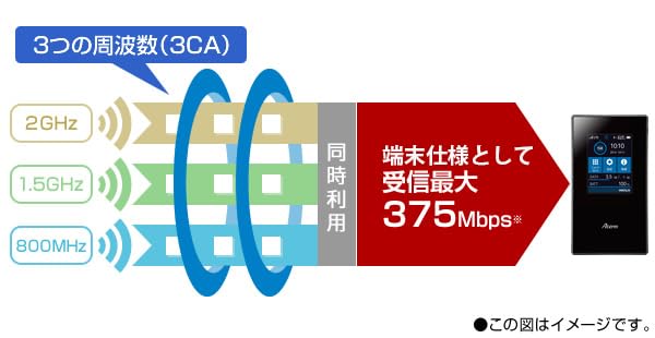 Amazon.co.jp: 【整備済み品】NECプラットフォームズ Aterm PA-MR05LN